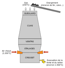 220px-Haut-fourneau.svg